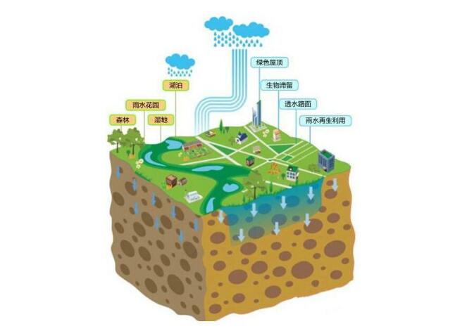 看過文章“種雨水的人：津巴布韋生態(tài)農(nóng)夫菲力的故事”之后，或許你也很想親手開始實(shí)踐，把珍貴的雨水“種”到土壤中，種出一片生機(jī)蓬勃的綠洲