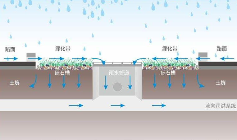 不知道大家喜不喜歡下雨的時(shí)候，當(dāng)它細(xì)雨朦朧的時(shí)候走在路上是不是非常有感覺呢?適當(dāng)?shù)挠晁畬τ诳刻斐燥埖霓r(nóng)民人來說是很喜悅的，它預(yù)示著豐收。